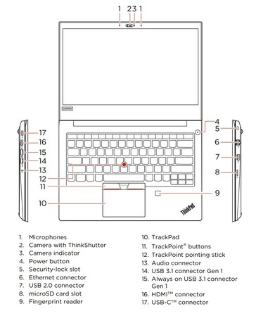 Schematic drawing of the ThinkPad E490s