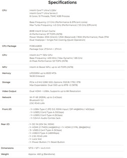 Full specs of the mini PC