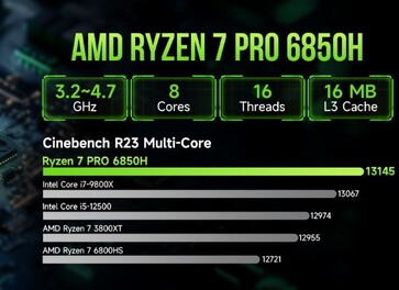 The GMKtec NucBox M7 boasts the Zen 3+ Ryzen 7 PRO 6850H APU. (Image source: GMKTec)