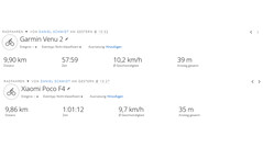 GNSS test ride: summary