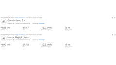 GNSS test ride: summary