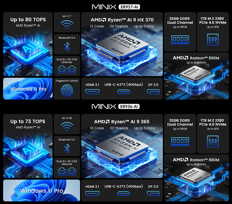 Main highlights of the ER937-AI and ER936-AI (Image source: Minix - edited)