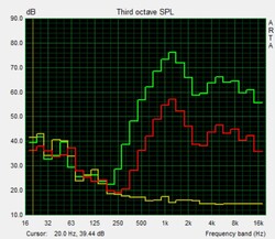 Pink noise speaker characteristics