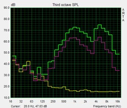 Pink Noise speaker test