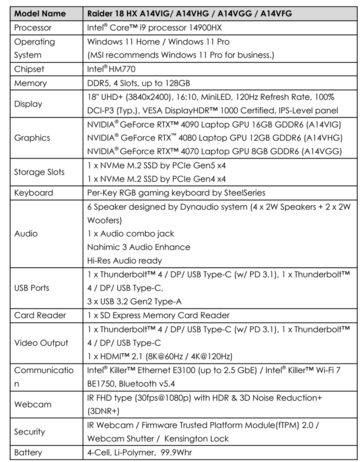 MSI Raider 18 HX specs (image via MSI)