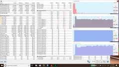 Full CPU stress