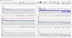 Log analysis stress test - red: performance mode - green: entertainment mode - blue battery
