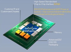 UCIe 1.0 is based on Intel&#039;s Advanced Interface Bus technology. (Image Source: UCIe)