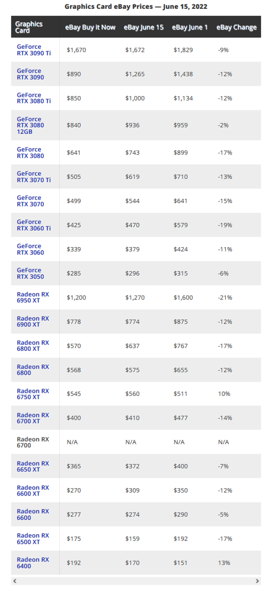 Nvidia graphics on sale card price list