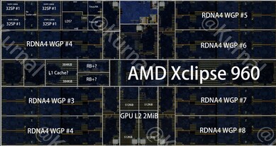 The Xclipse 960 GPU found in the Exynos 2600 dieshot, annotated 
