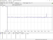 AMD Threadripper 2920X (idle)