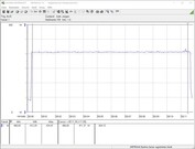 Power consumption of our test system during a FurMark PT 112% stress test