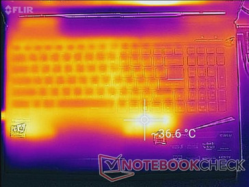 System idle (top)