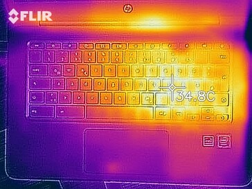 Heatmap of the top of the device under load