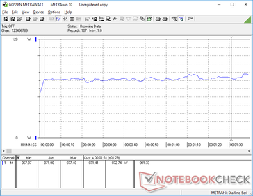 Constant consumption when running the first benchmark scene of 3DMark 06