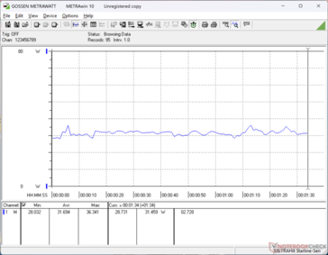 3DMark 06 consumption