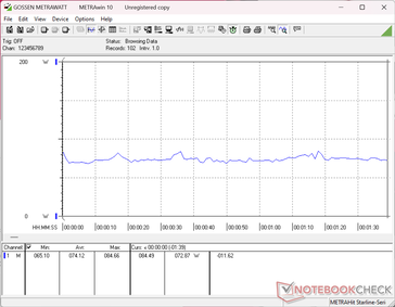 3DMark 06 consumption
