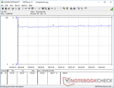 Witcher 3 power consumption