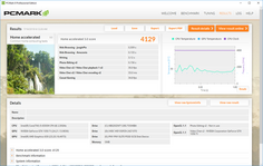 PCMark 8 Home Accelerated