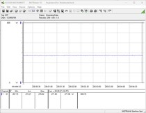 Test system power consumption - stress test Prime95