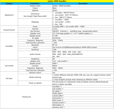 Realme 100 W Soundbar - Specifications. (Source: Realme)