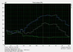 Pink Noise speaker test