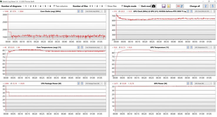 CPU/GPU readings stress test