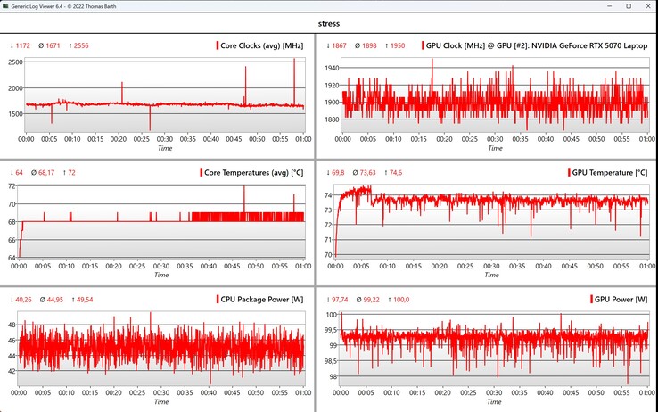 CPU/GPU data stress test