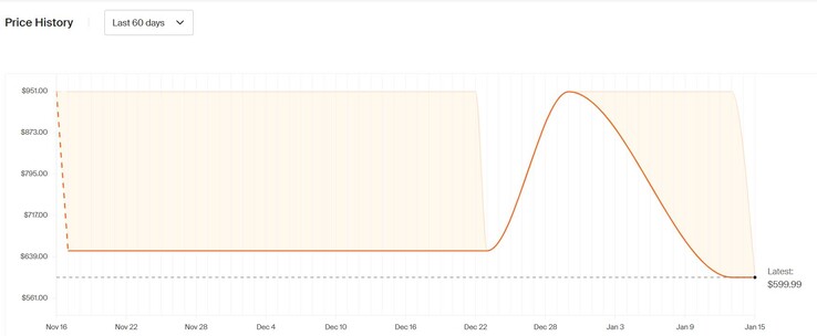 Asus Vivobook S 14 OLED Q423SA price history. (Image source: Honey)