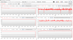 Log analysis stress test