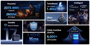 The Bluetti Elite 200 V2 portable power station key features (Image source: Bluetti)