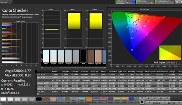 CalMAN color accuracy