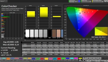 CalMAN color accuracy