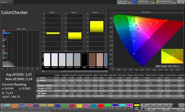 Colour accuracy (profile: Original Pro, target colour space: sRGB)