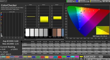 CalMAN: Colour accuracy - Natural