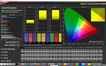 CalMAN: Colour Accuracy – cold colour temperature, sRGB target colour space