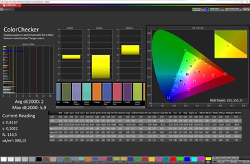 Colors (profile: Normal, white balance: Standard, target color space: sRGB)