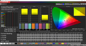 ColorChecker (Profile: Photo, target color range: AdobeRGB)