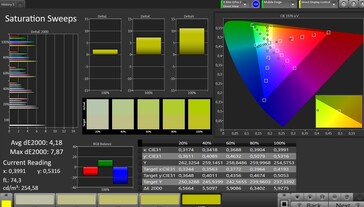 CalMAN: Colour saturation