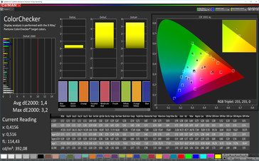 Color accuracy (sRGB), profile: standard
