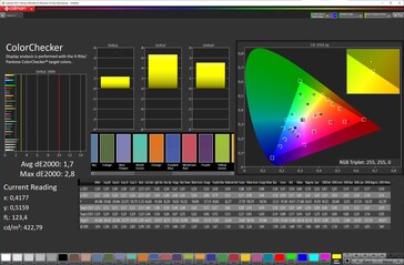 CalMAN - Color Accuracy (Standard, Normal, sRGB)