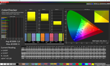 Colors (screen mode: Vivid, white balance: Standard, target color space: sRGB)