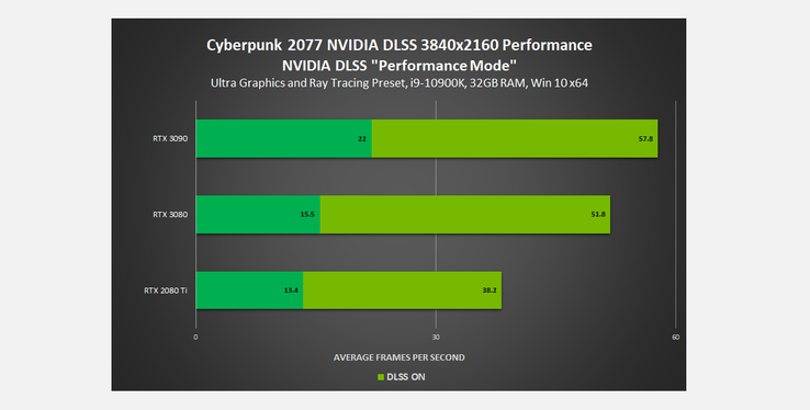 (Image source: NVIDIA)