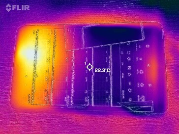 Heatmap Front