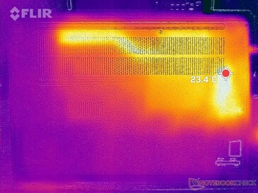 System idle (bottom)