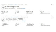 GNSS test ride: Overview