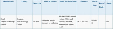 The "Galaxy M42 battery" is allegedly approved by BIS and 3C. (Source: MySmartPrice)