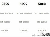 HTC 10 variants leak via Chinese website MyDrivers