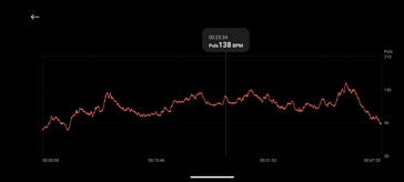 Heart rate measurement with the Smart Band 8 Pro