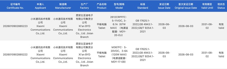 3C certification of two upcoming Xiaomi tablets.